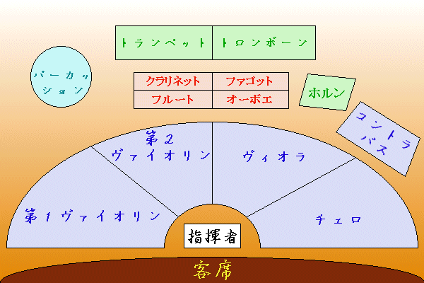 or_stage