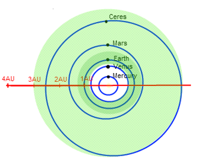 Estimated_extent_of_the_Solar_Systems_habitable_zone